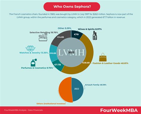 sephora louis vuitton|what company owns sephora.